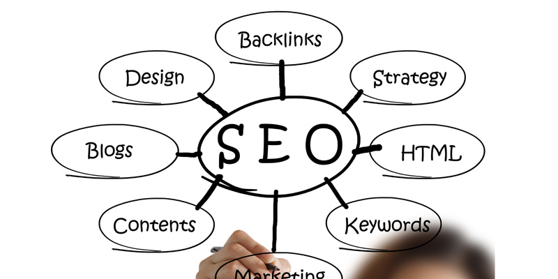 SEO friendly websites